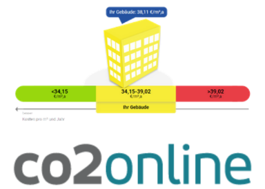 Betriebskosten Check